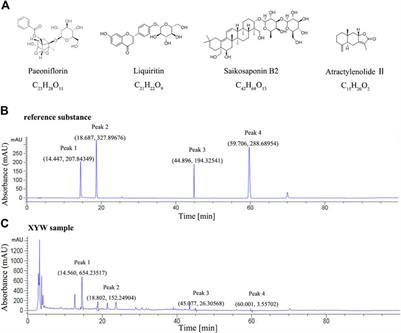 Xiaoyao Pills Ameliorate Depression-like Behaviors and Oxidative Stress Induced by Olfactory Bulbectomy in Rats via the Activation of the PIK3CA-AKT1-NFE2L2/BDNF Signaling Pathway